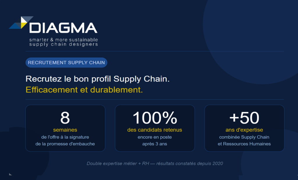 Recruter des profils Supply Chain de manière efficace et fiable